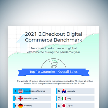 2Checkout Digital Commerce Benchmark 2021