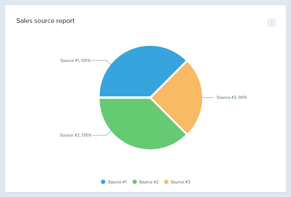 Sales Source Report