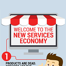 Infographic revealing challenges & opportunities of selling services