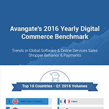 Avangate Digital Commerce Benchmark Q1 2016