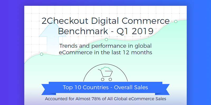 2019 2Checkout Digital Commerce Benchmark
