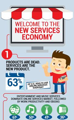 Avangate Infographics - The New Services Economy
