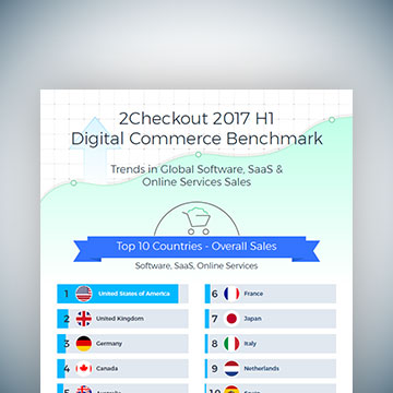 2Checkout Reports New Global Digital Commerce Trends for 2017