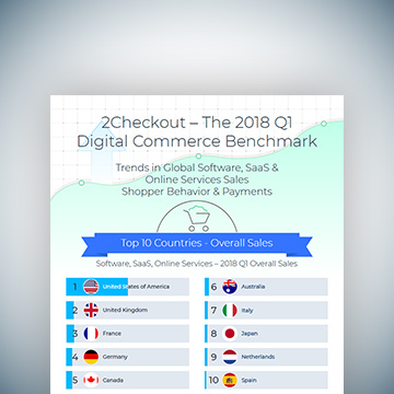 2Checkout’s 2018 Digital Commerce Benchmark Reflects Continuous Upward Trend for Subscription-Based Sales and Regional Variations in Payment Preferences