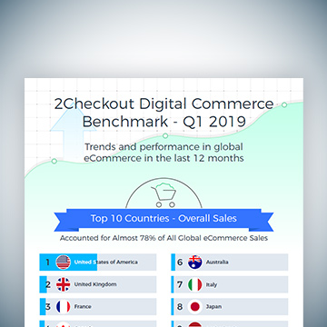 2Checkout Releases 2019 Global Digital Commerce Benchmark Study; Highlights Continued Global Adoption of Subscription-Based Revenue Model