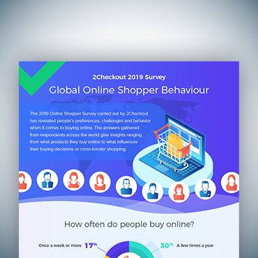 2Checkout 2019 Shopper Survey Reveals Insights into Global Online Buying Behavior