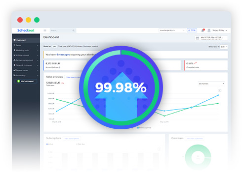 Outstanding Uptime